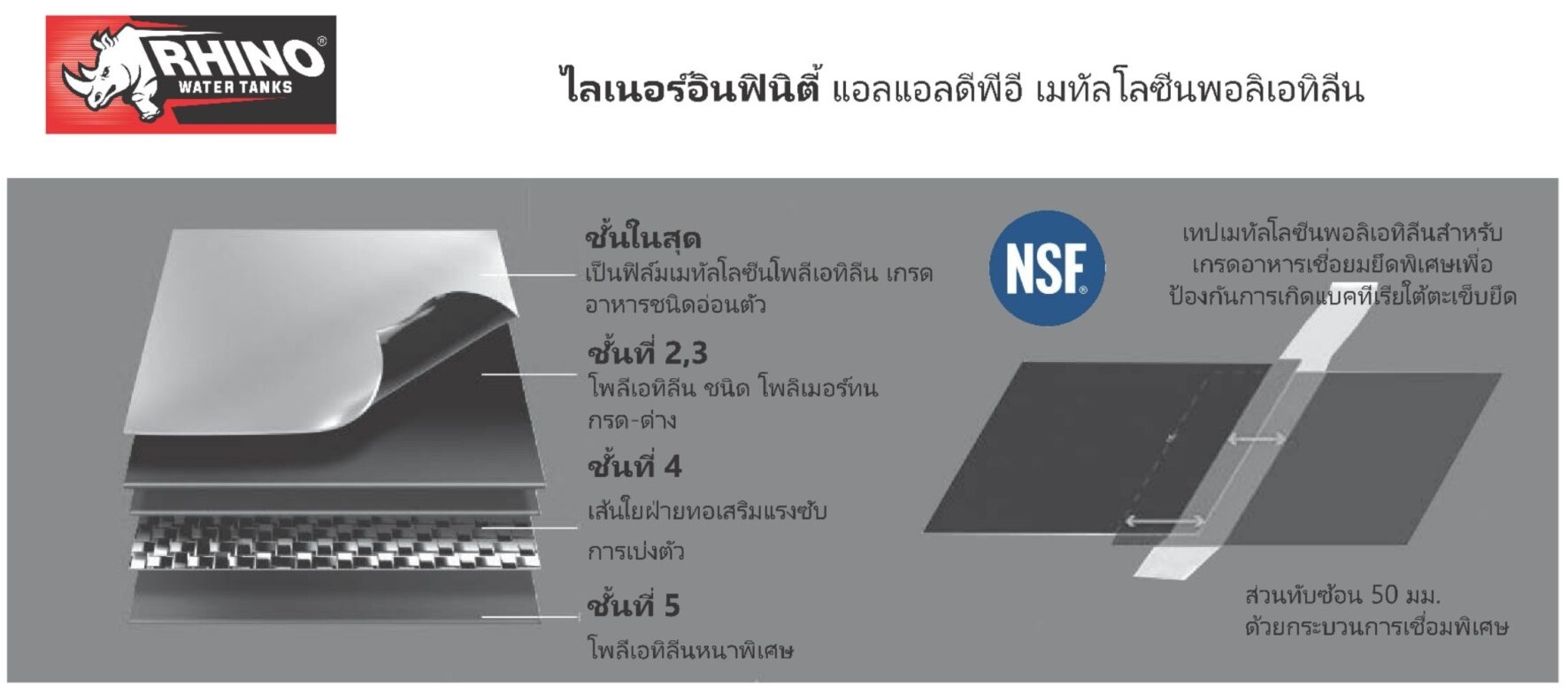 ข้อมูลจำเพาะของไลน์เนอร์ถังเก็บน้ำล้านลิตร