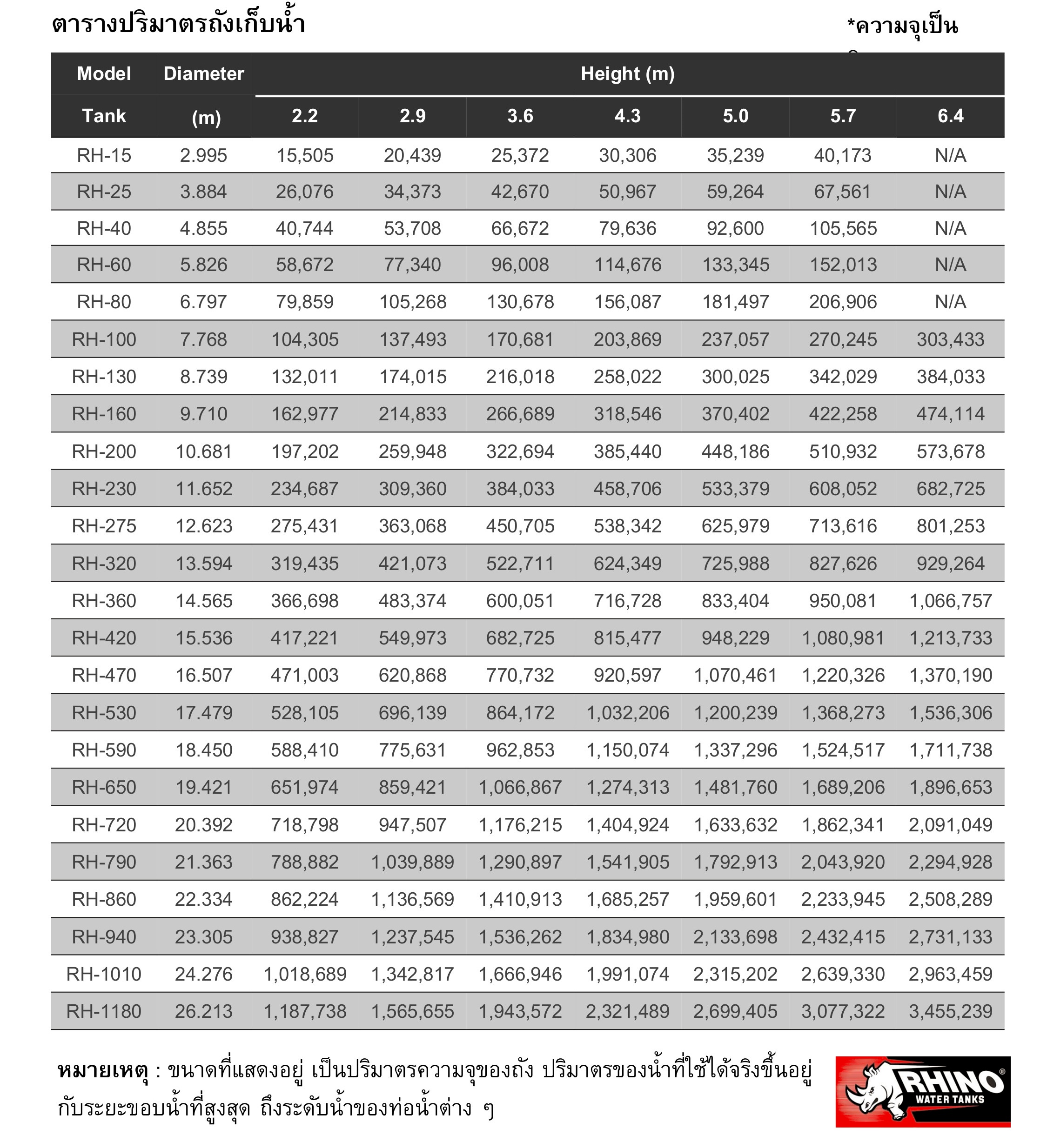 ตารางมาตรของถังเก็บน้ำของถังเก็บน้ำล้านลิตร